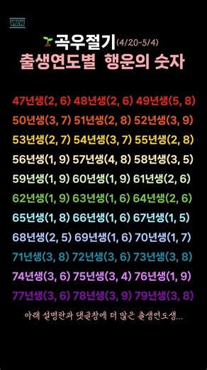 Lucky Numbers by Birth Year for the Gogu Season