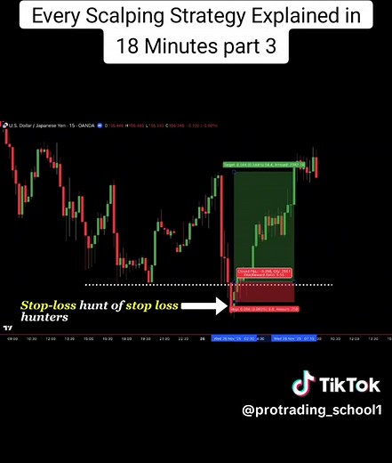 Every Scalping Strategy Explained in 18 Minutes Part 3