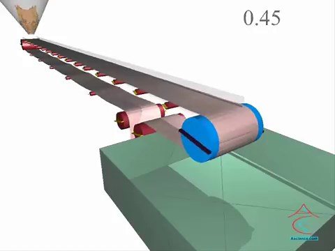 Flat Belts Information