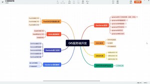 geoserver使用入门