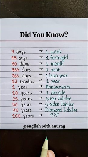 Basic Knowledge 👨‍🏫 📖