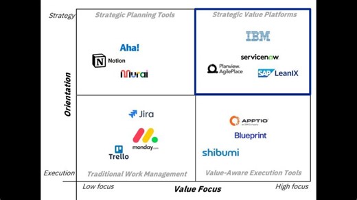 IGX the Ultimate Strategic Value Platform | Mohamed Elrefai, PhD