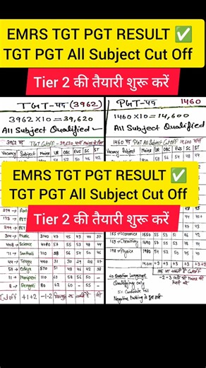 EMRS RESULT 2026 👍 EMRS TGT PGT CUT OFF 2026 || EMRS RESULT LATEST NEWS