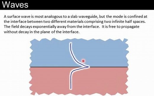 表面波介绍 Surface waves