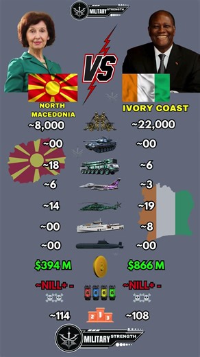North Macedonia 🇲🇰 vs Ivory coast 🇨🇮 Military Power Comparison 2026