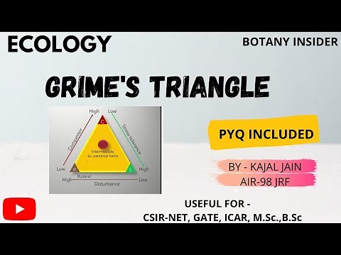Ecology - Grime's Triangle | CSR Model | Examples | PYQ Included| CSIR-NET JRF||