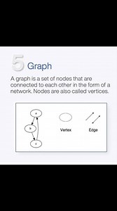 Whole DSA in one short 👇 Data Structures A data structure is a way to store and organize data so it can be used efficiently. Types with simple examples Array – A list of items stored in order Example: Marks of students in a class: 65, 70, 80, 90 Linked List – Items connected one after another Example: Songs in a playlist, each song linked to the next Stack – Works on Last In, First Out (LIFO) Example: A stack of plates (last plate placed is removed first) Queue – Works on First In, First Out (F