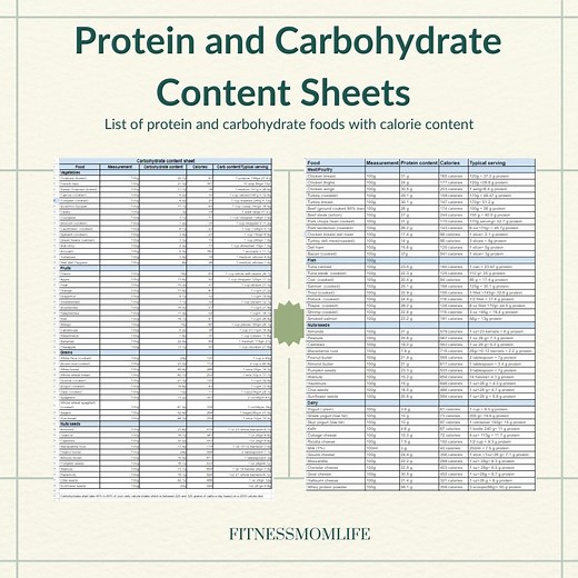 Protein and Carbs Content 2 Sheets Bundle, Calorie Counting,protein and Carbohydrate Printable,2 Pages Food List With Calories,pdf Download - Etsy