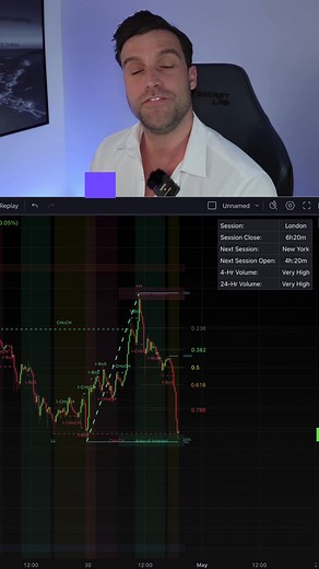 Enhance Your Trading Skills with Mxwll Price Action Suite