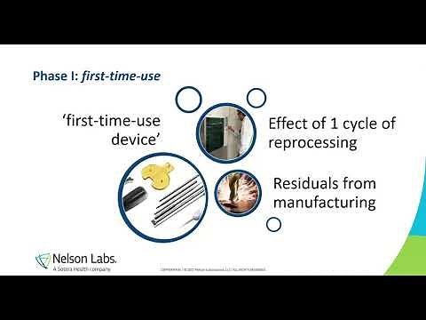 Evaluating the biocompatibility of reusable medical devices during their whole life cycle