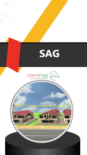 LearnEngg.com on Instagram: "Sag in Overhead Conductors | Catenary & Parabolic Curve Explained we explain the concept of sag in overhead transmission lines in a simple and easy-to-understand manner. This topic is very important for Diploma and Engineering students studying Electrical Power Systems. 🔹 You will learn: • What happens when a perfectly flexible conductor is suspended between two supports • Why the conductor forms a catenary curve • How the curve becomes parabolic when the sag is sma