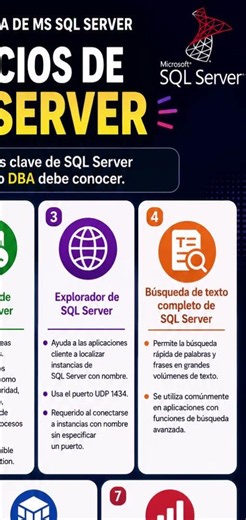 🚀 ¿Conoces todos los servicios de SQL Server?