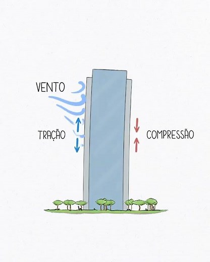 Tração x Compressão - Animação - Resistência dos Materiais