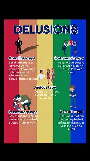 Five Major Types of Delusionsفریبِ نفسی کی پانچ اہم اقسام