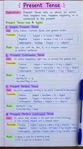 Present Tense 📚 | Definition, Formulas & 4 Types Explained | English Grammar #Shorts