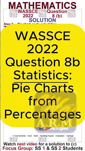 WASSCE 2022 Maths Q8b | Pie Chart from Percentages (Statistics) | WAEC Mathematics | WAEC Exam