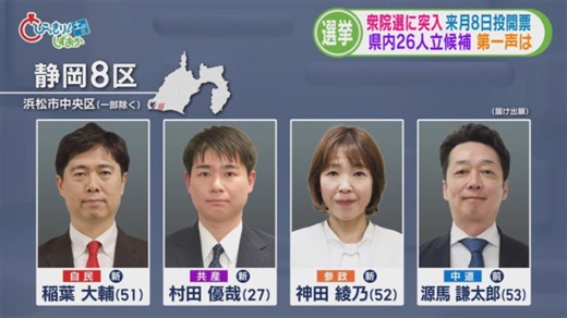 【静岡8区】県内で最も都市型の選挙区　中道・前職に自民・共産・参政の新人3人が挑む（LOOK）｜ｄメニューニュース