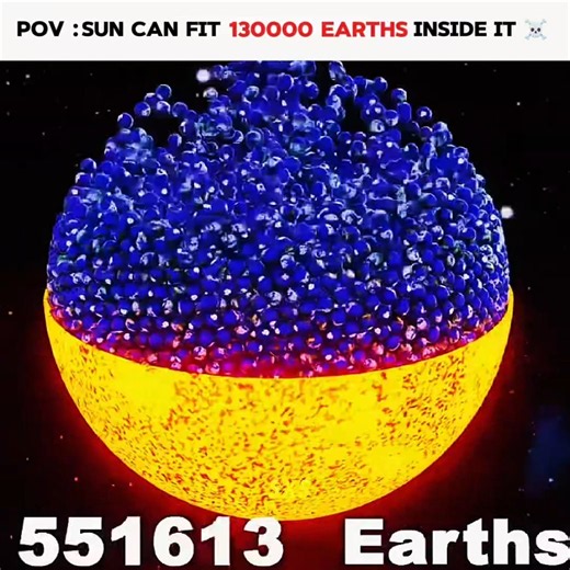 The Sun Seems Huge... Until You See the Largest Star 🤯🌌