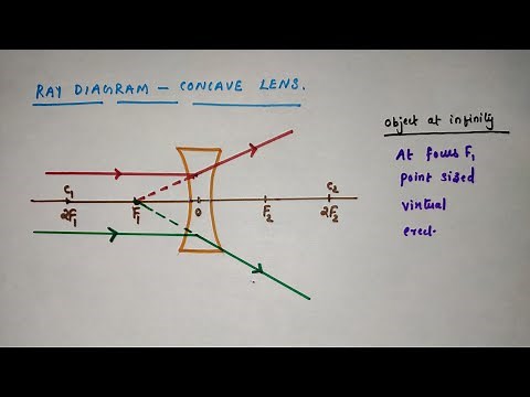 How to draw ray diagrams using concave lens //Class 10 / Chapter 10 Light reflection and refraction