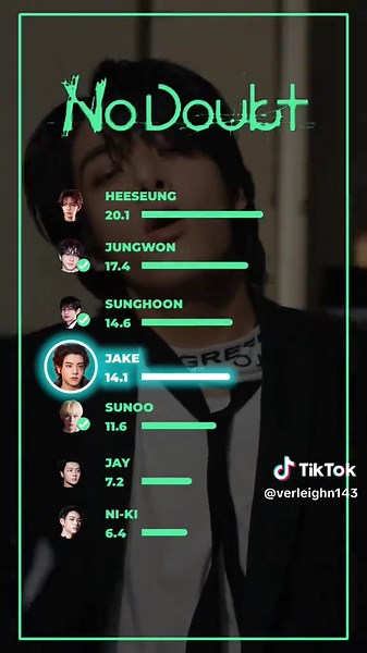 ENHYPEN 'No Doubt' Line Distribution Analysis