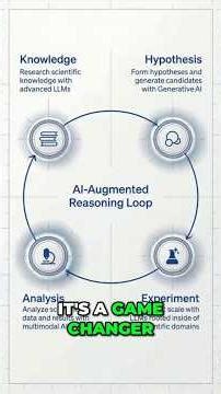 Karpathy's Self-Improving Code Loop #AutoResearch
