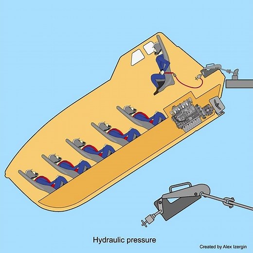 Free-fall lifeboat launching #lifeboat #ship #solas