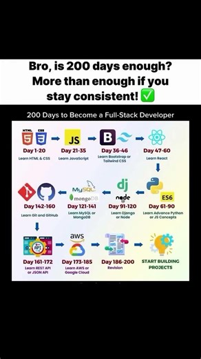 💻 Become a Full Stack Developer in 200 Days #developer