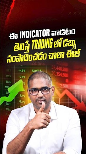 Best Indicator For Trading Strategy | #goldenratioprofile #tradingindicator #intradaytrading #shorts