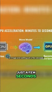 Stable Diffusion: Create AI Art with ONE Line of Code! #shorts