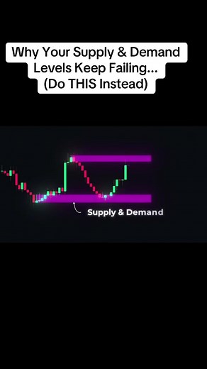 Master Supply & Demand Trading: SLC System Explained