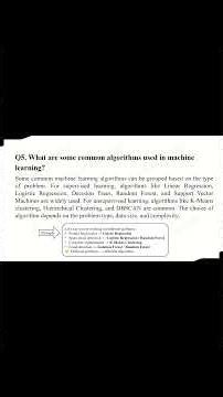 Top 100 Data Science Interview Questions for Beginners | Part 1 | #data | #ai | #datascience | 5