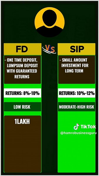 Fixed Deposit vs SIP: Investment Strategies in Nepal