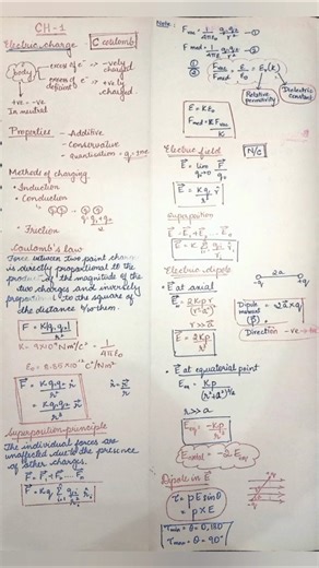 NCERT CLASS XII PHYSICS CHAPTER 1|Formula sheet with SI units