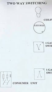 42K views · 205 reactions | Wiring Diagram - 2 Way Lighting Circuit #electricalwiring #GSHElectrical | GSH Electrical Training | Facebook