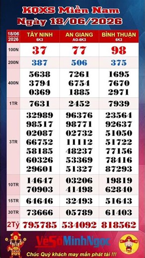 Southern Lottery Results, XSMN June 18, 2026, Live Lottery Results: Tay Ninh XSTN, An Giang Lotte...