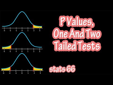 One Tailed And Two Tailed Hypothesis Tests - P Value Hypothesis Testing Explained