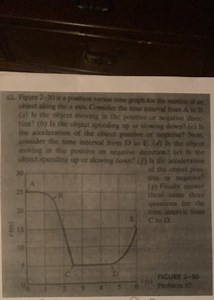 Figure 2 - 50 is a position versus time graph for the motion of... | Filo