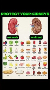 Kidney Health Diet – Best Foods to Eat and Avoid #healthtips