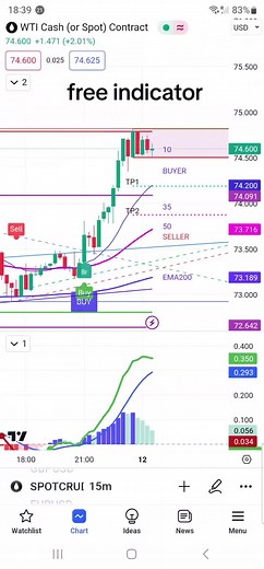 Best Free Forex Trading Indicators 2024 - Gainz Algo Review