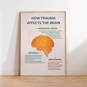 How Trauma Affects the Brain, Trauma Brain Poster, Mental Health Wall Art, Therapy Office Decor, Psychology, Vintage Art Print - Etsy