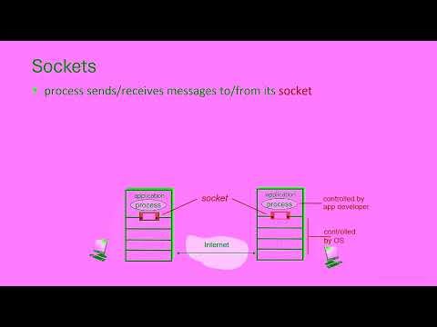 Computer Networks - Top - Down Approach Chapter 2 Part 1
