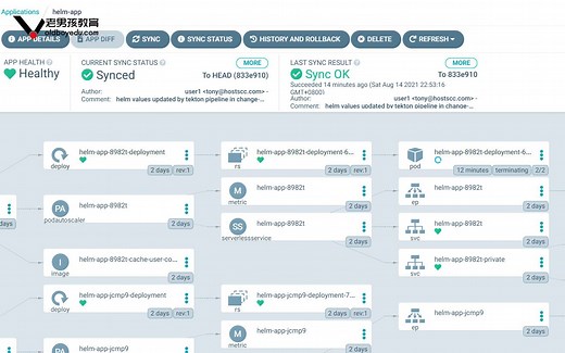 Kubernetes (k8s)   Istio   Knative   Tekton   ArgoCD (GitOps) 实战