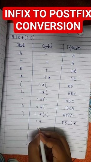 infix to postfix conversion