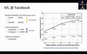 【KDD 2020系列课程】第 2节：使用 DLRM的推荐系统