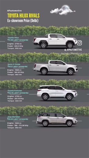 Toyota Hilux vs Fortuner vs V-Cross vs Meridian🔥Which One Wins?