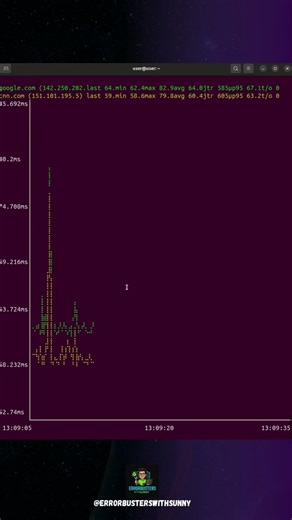 Linux Magic Commands Part 29 #linux #coding #linuxcommandlinetutorial #bash #shorts #FlutterDev #ai