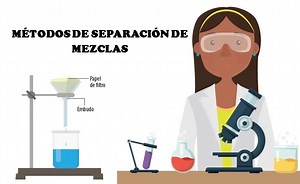 Métodos de separación de mezclas - GUÍA DE APRENDIZAJE