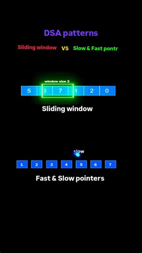 Sliding window vs Fast & slow pointers #dsa #coding #trend