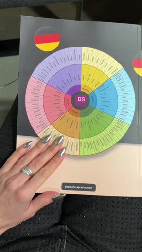 Das Buch: Deutsche Sprache The Book: German Language El libro: idioma alemán Le livre : langue allemande 这本书：德语 Книга: немецкий язык Il libro: lingua tedesca ‎الكتاب: اللغة الألمانية #DeutsceSpracheBuch #DeutscheSprache #Deutschlernen #DeutschBuch #LehrBuch