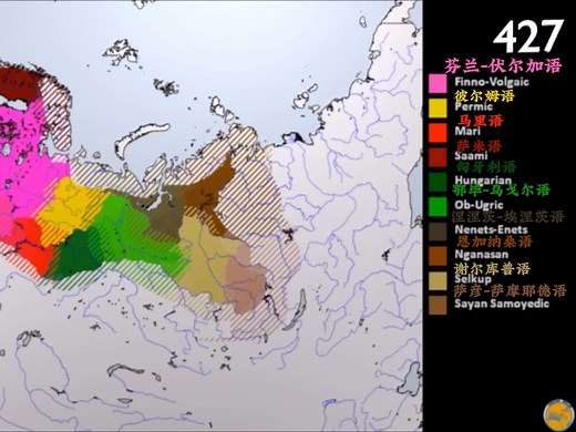 乌拉尔语系的历史